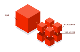 Microservices